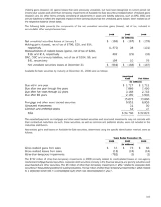 AEED45CE-26BE-403D-9B1D-2B0CB1B4E184_2008_AR