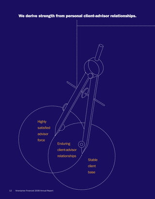 AEED45CE-26BE-403D-9B1D-2B0CB1B4E184_2008_AR