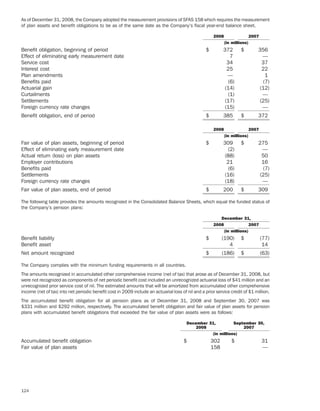 AEED45CE-26BE-403D-9B1D-2B0CB1B4E184_2008_AR