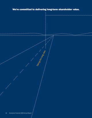 AEED45CE-26BE-403D-9B1D-2B0CB1B4E184_2008_AR