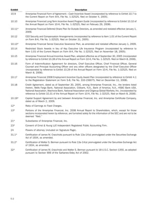 AEED45CE-26BE-403D-9B1D-2B0CB1B4E184_2008_AR