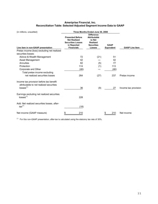 ameriprise 2Q08_Release