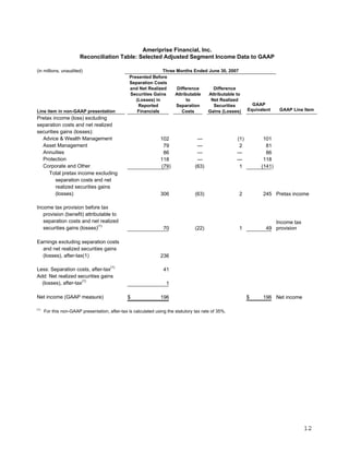 ameriprise 2Q08_Release