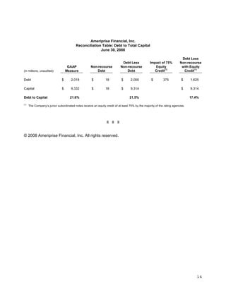 ameriprise 2Q08_Release