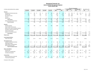 ameriprise 4Q07_Supplement