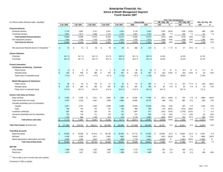 ameriprise 4Q07_Supplement