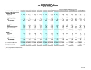 ameriprise 4Q07_Supplement