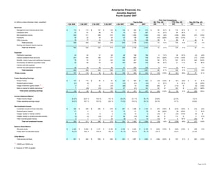 ameriprise 4Q07_Supplement