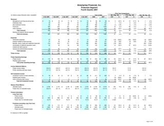 ameriprise 4Q07_Supplement