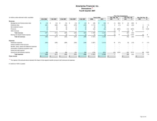 ameriprise 4Q07_Supplement