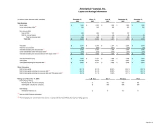 ameriprise 4Q07_Supplement