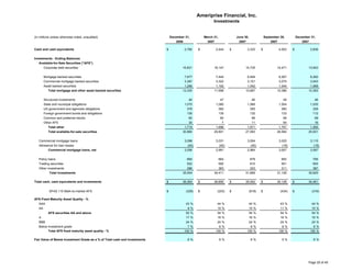 ameriprise 4Q07_Supplement