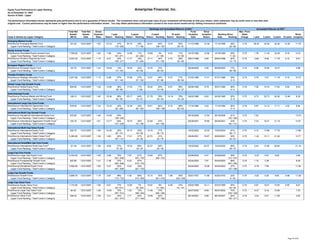 ameriprise 4Q07_Supplement
