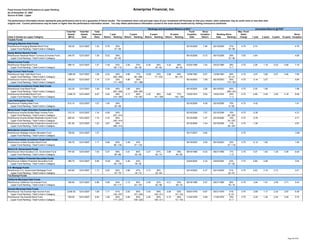 ameriprise 4Q07_Supplement