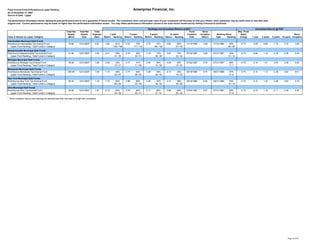 ameriprise 4Q07_Supplement