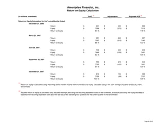 ameriprise 4Q07_Supplement