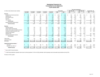 ameriprise 4Q07_Supplement