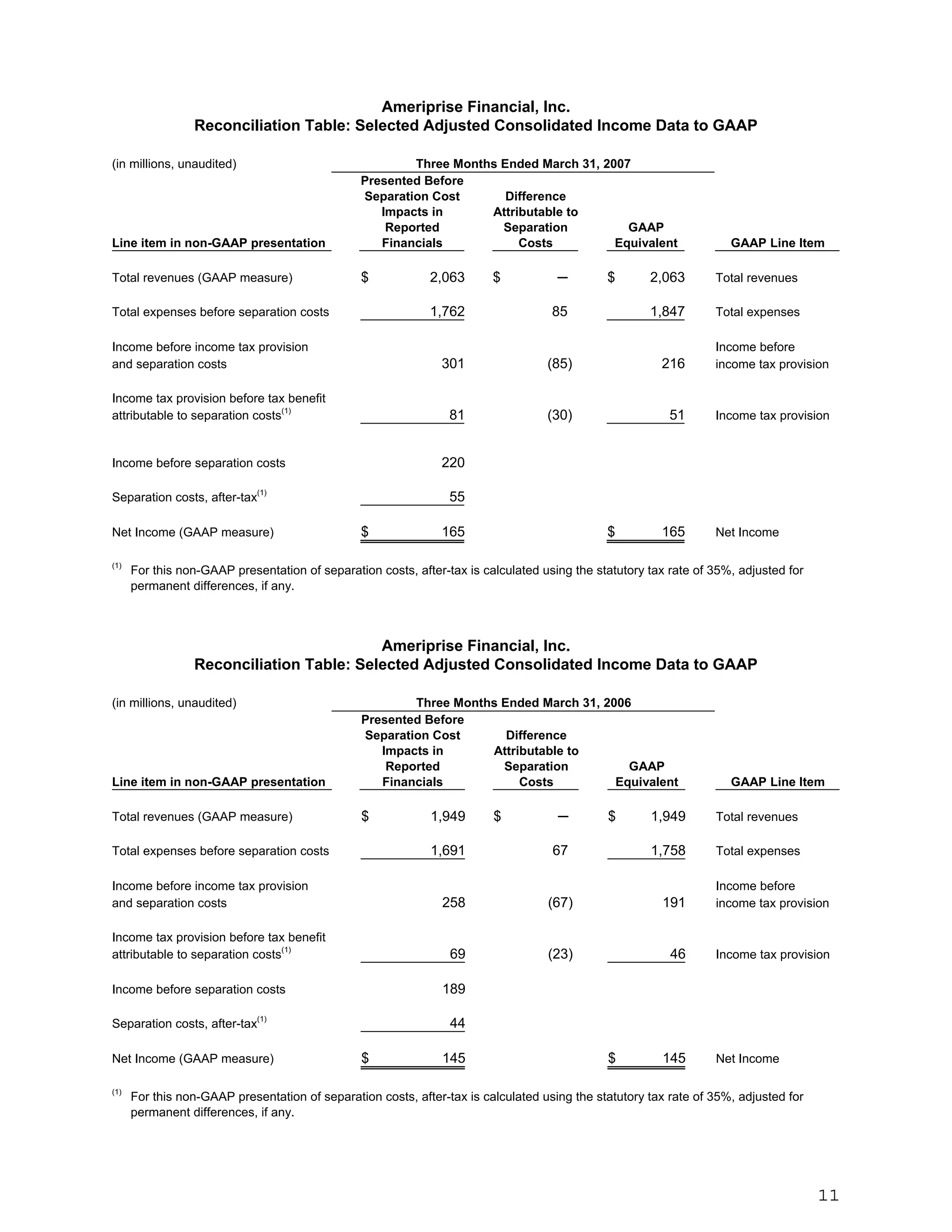 ameriprise 1Q07_Release