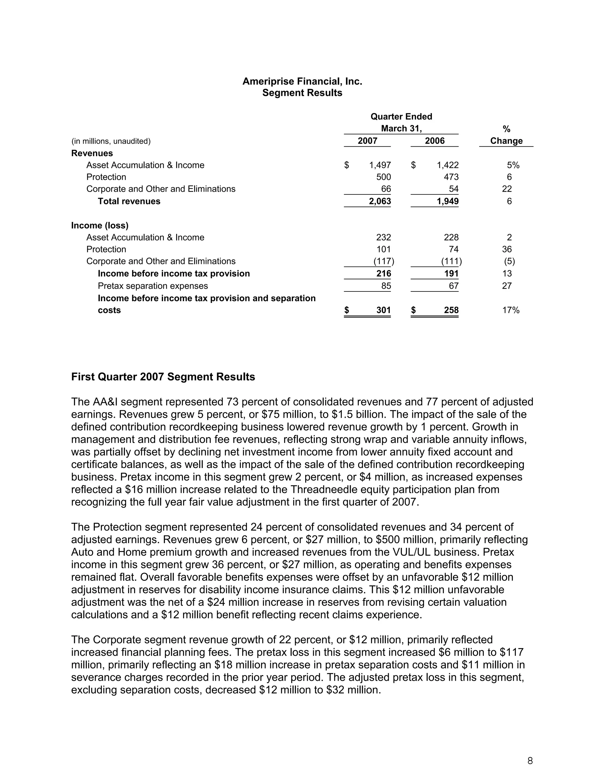 ameriprise 1Q07_Release