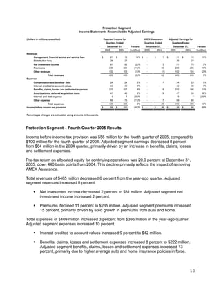 ameriprise 4Q05_Release