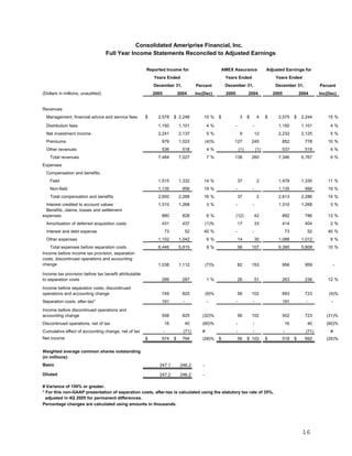 ameriprise 4Q05_Release