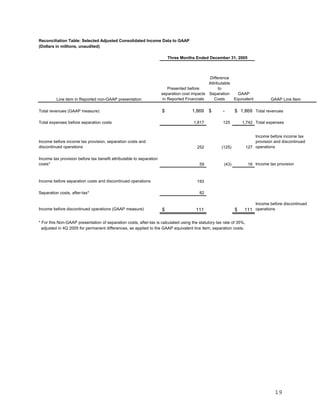ameriprise 4Q05_Release