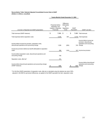 ameriprise 4Q05_Release