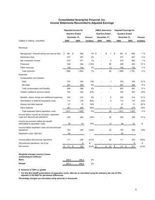 ameriprise 4Q05_Release