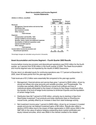 ameriprise 4Q05_Release