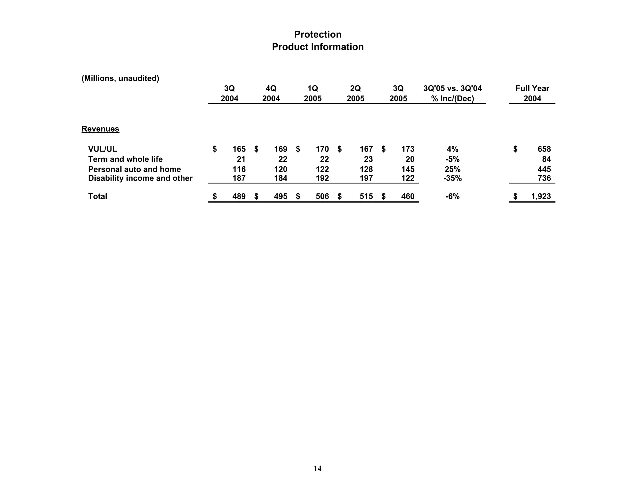 ameriprise 3Q05_StatSupp_1305