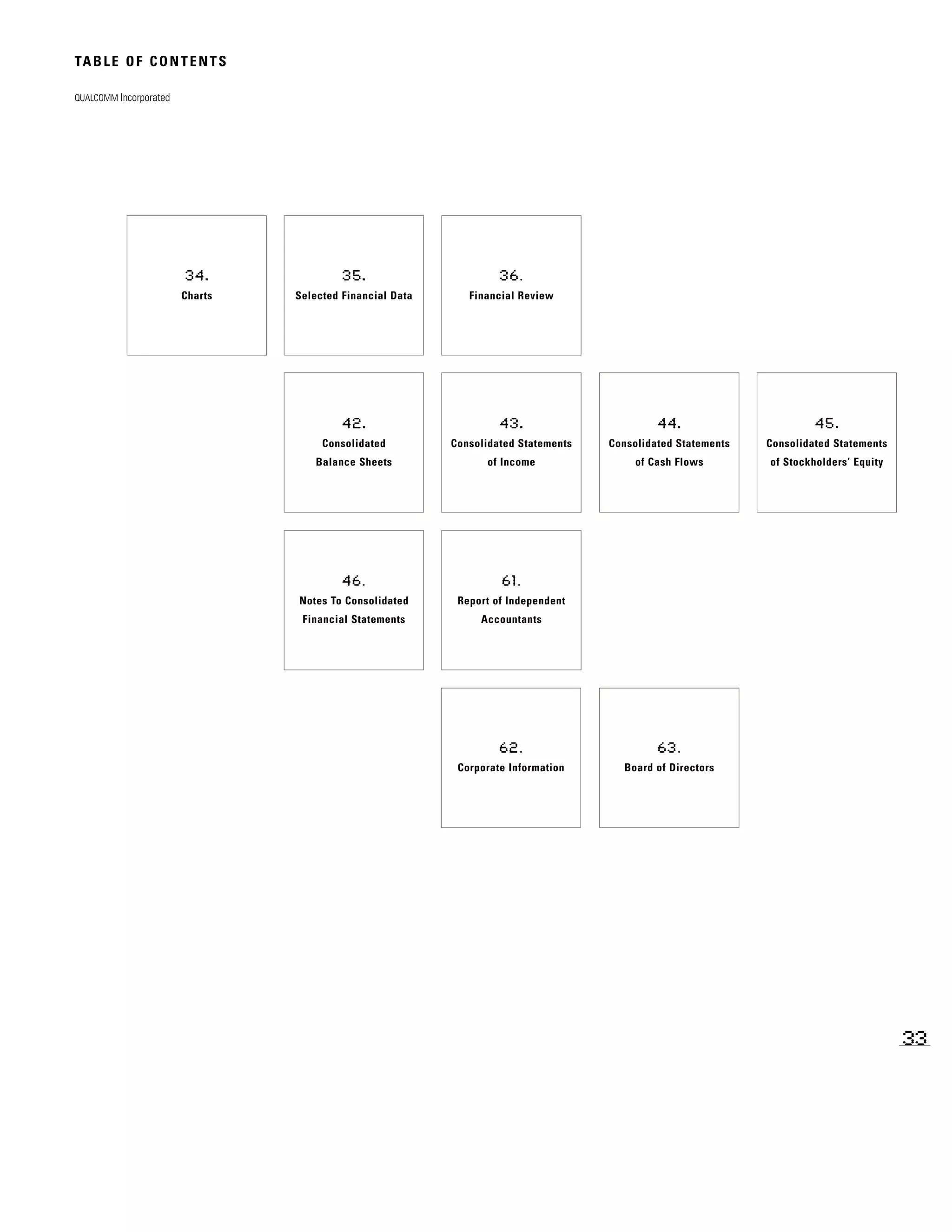 qualcomm annual reports 1999