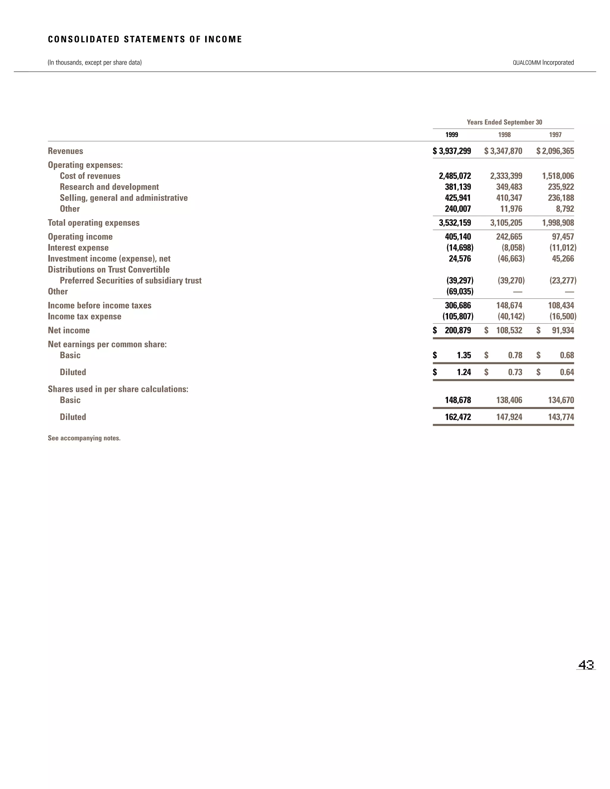 qualcomm annual reports 1999