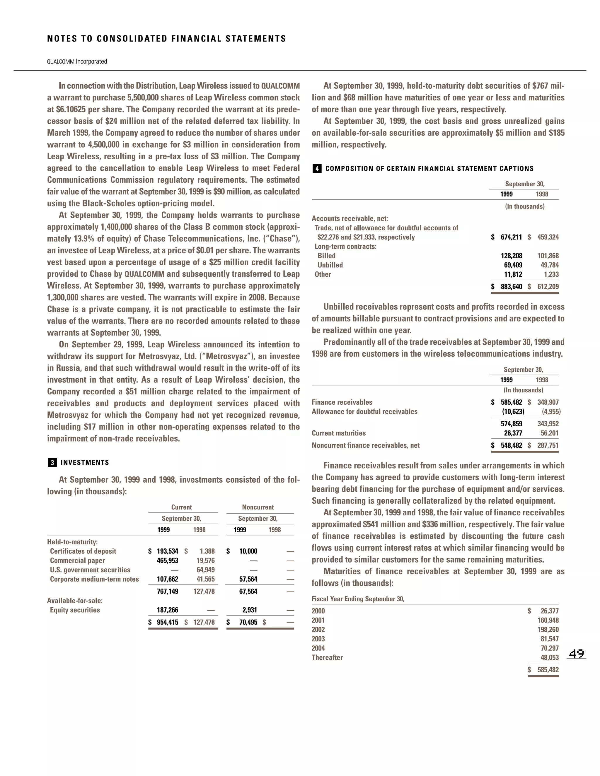 qualcomm annual reports 1999