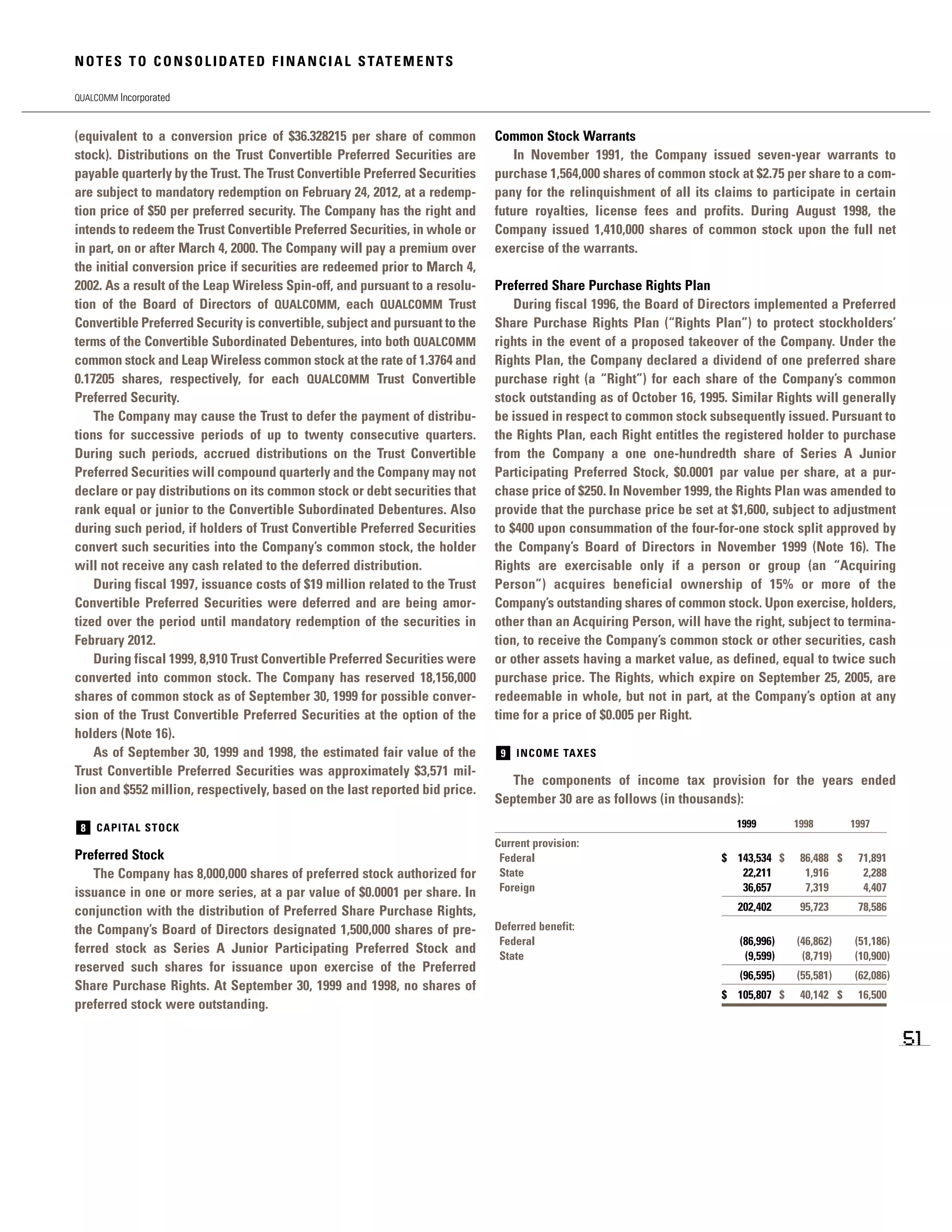 qualcomm annual reports 1999