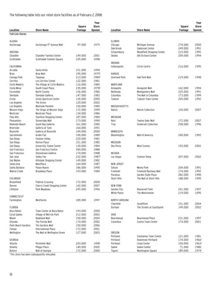 nordstrom JWN2007Form10K