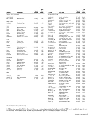 nordstrom JWN2007Form10K