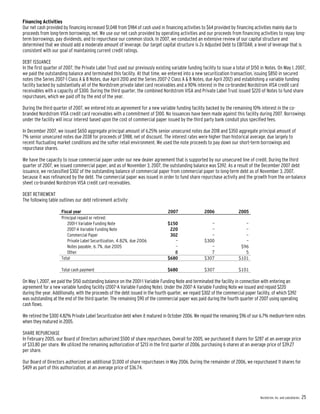 nordstrom JWN2007Form10K