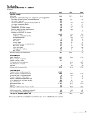 nordstrom JWN2007Form10K