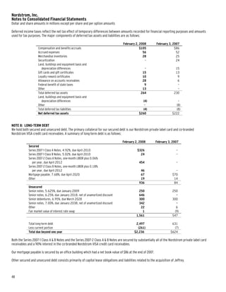 nordstrom JWN2007Form10K