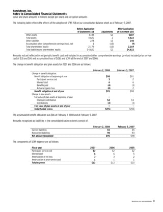 nordstrom JWN2007Form10K