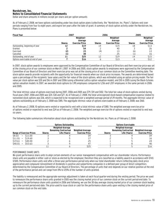 nordstrom JWN2007Form10K