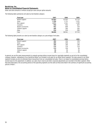 nordstrom JWN2007Form10K