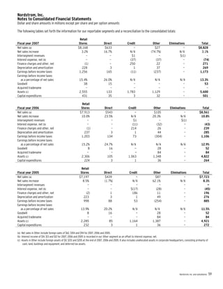 nordstrom JWN2007Form10K