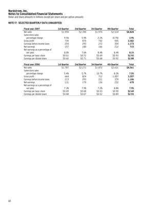 nordstrom JWN2007Form10K