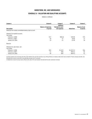 nordstrom JWN2007Form10K