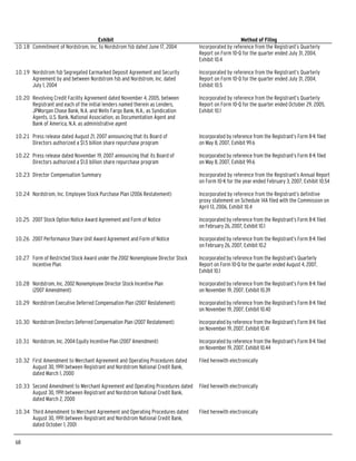 nordstrom JWN2007Form10K