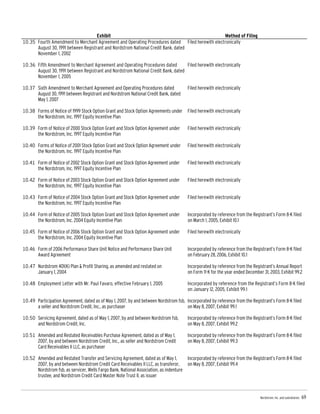 nordstrom JWN2007Form10K