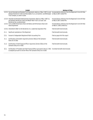 nordstrom JWN2007Form10K