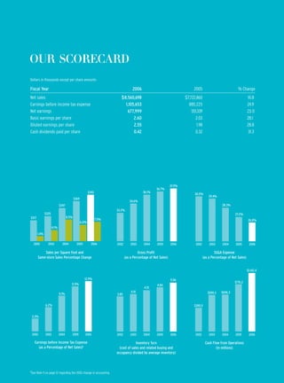 nordstrom AnnualReport2006