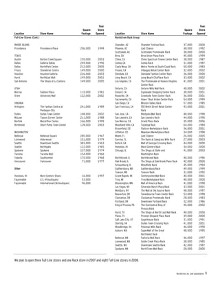 nordstrom AnnualReport2006